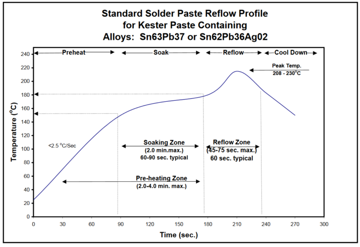 kester solder paste reflow profile